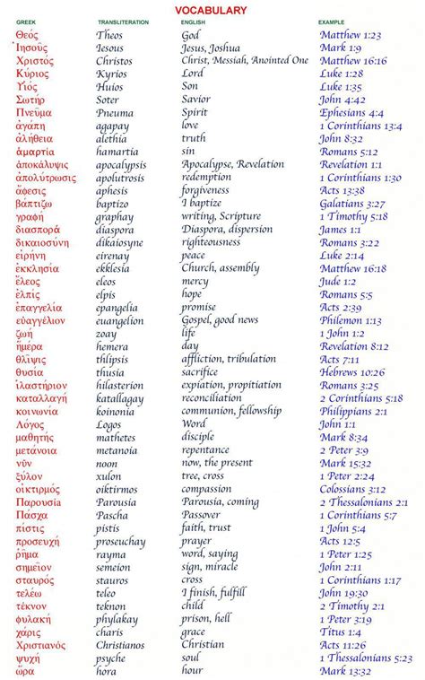 0 Review. . New testament greek vocabulary frequency list pdf